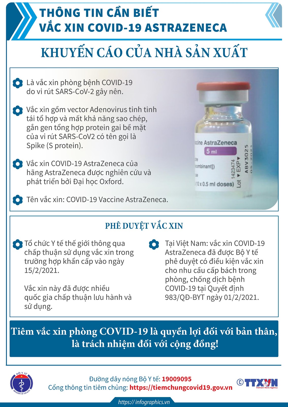 Thông tin cơ bản về Vaccine AstraZeneca