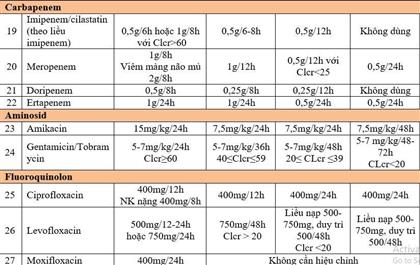 Đánh Giá Kết Quả Và Thực Hành Lâm Sàng