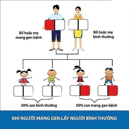 Hình Ảnh Bệnh Thalassemia: Những Điều Bạn Cần Biết